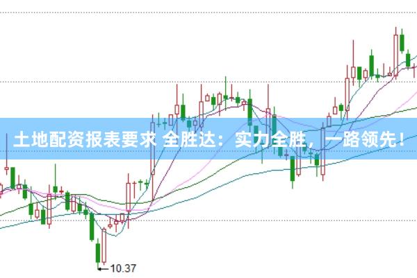 土地配资报表要求 全胜达：实力全胜，一路领先！